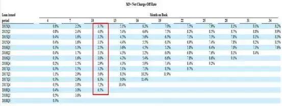 拍拍贷最新情况,拍拍贷和360快逾期了怎么办