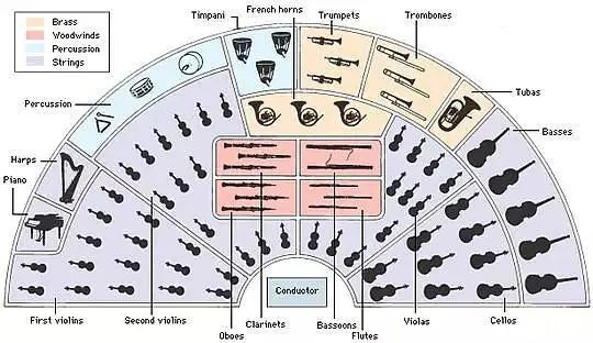 最美和声第三季歌曲,最美和声曲目