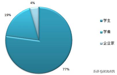 第二届创新创业大赛征文,第二届全市科技创新大赛获奖名单