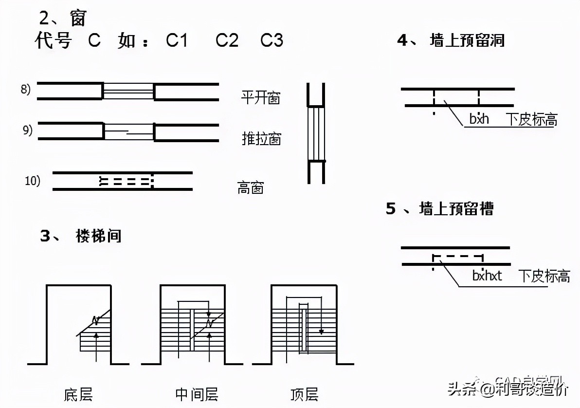 如何快速看懂施工图,如何看懂施工图详细教程