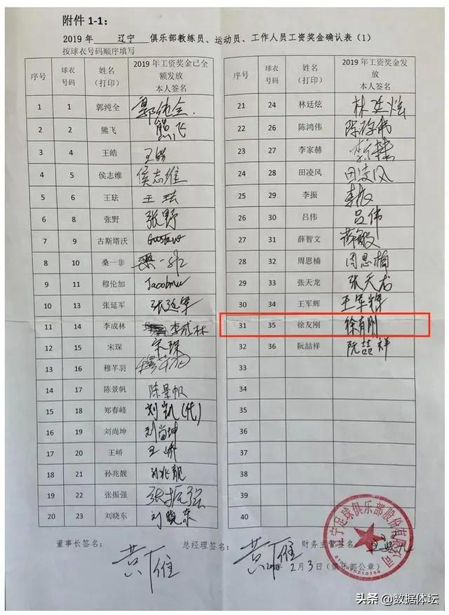 中国足球春天最新消息,中国足球的未来该何去何从