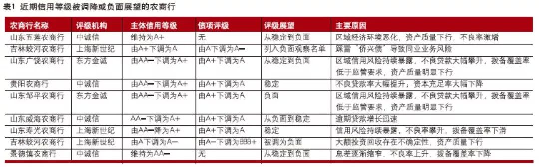王文娟余柯男：农商行经营困境与对策