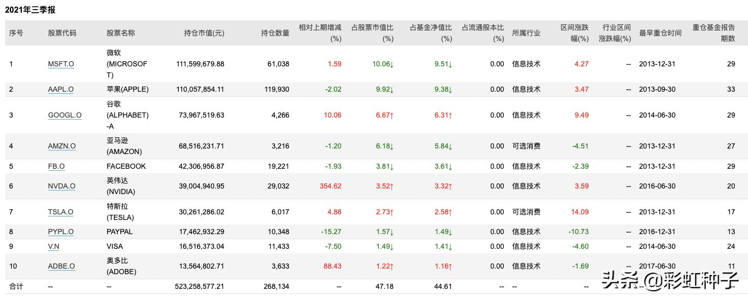 嘉实基金000751净值,嘉实基金哪个最值得买