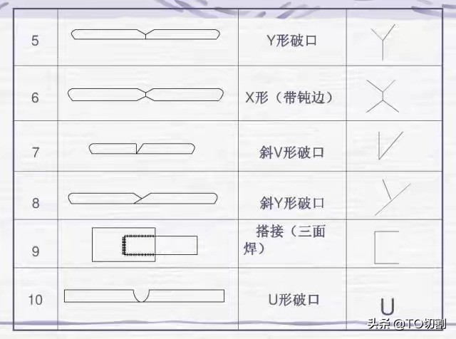 焊接图纸识图步骤,焊缝符号焊工必备图解