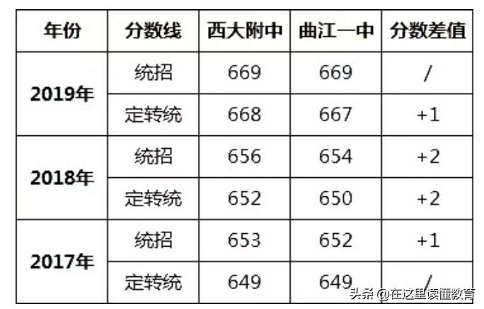 西安二类重点初中哪个好,西安二类公办中学校排名