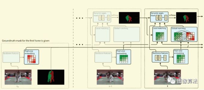 视频分割怎么弄,视频框架分割介绍