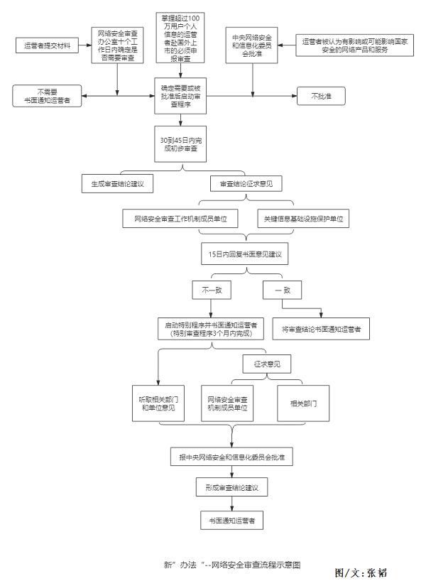 网络安全审查办法修订亮点,网络安全审查办法修订发布