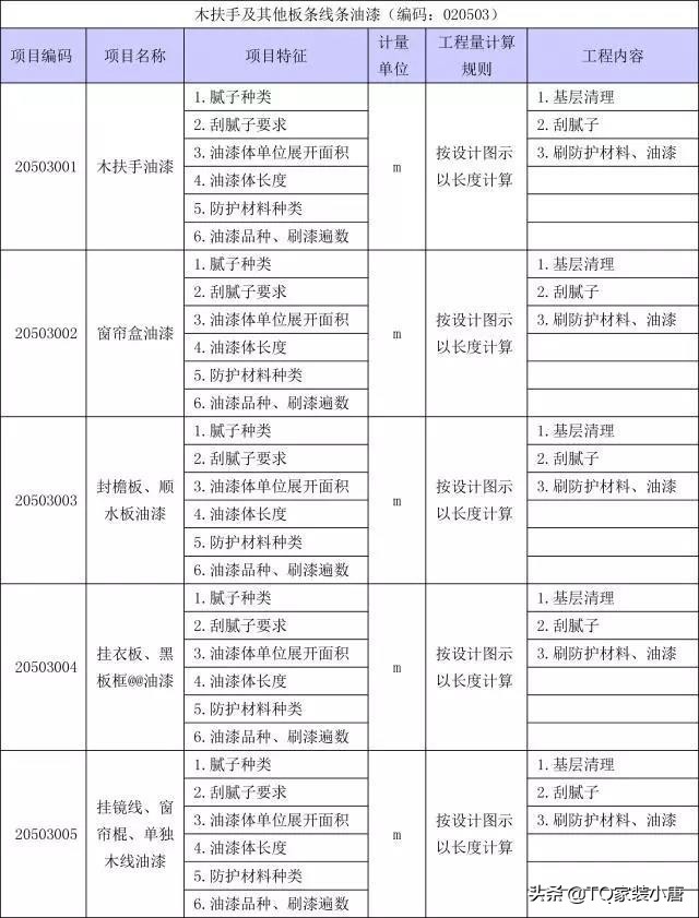 装修工程量计算方法和标准,装修工程量清单计算步骤