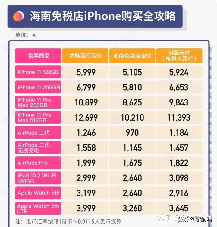 如何看待海南版iPhone正式上线这件事情?