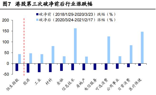 恒指破净,恒指破净最新消息