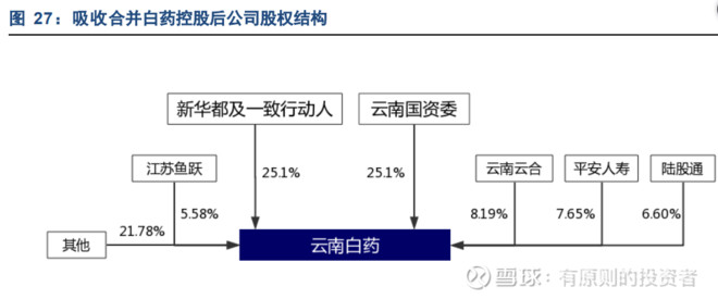 云南白药有钱吗,云南白药最赚钱的产品是哪个