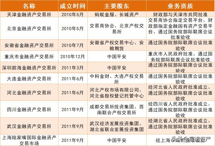 再有人问你金交所是啥,就把这篇科普文丢给他