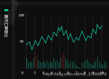 地府后台系统,程序员后台管理
