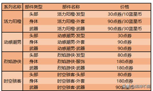 2022典韦即将上线的新皮肤,典韦2021年即将上线的新皮肤