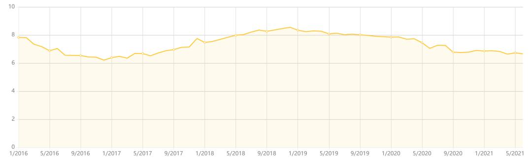 不懂创业学点什么好,不懂就学缺什么补什么