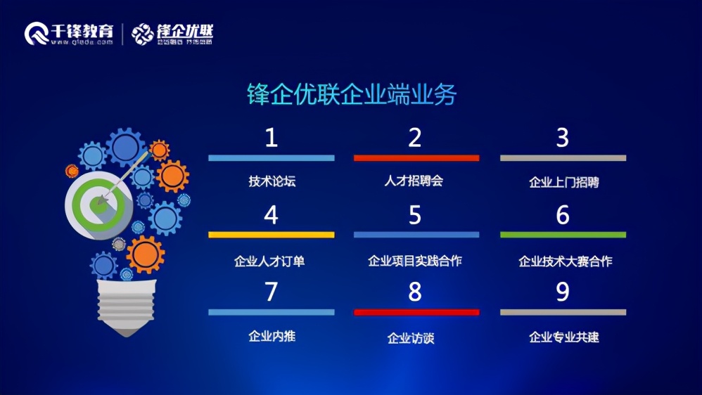 千锋教育教研发布会,千锋教育教研中台