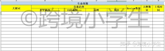 跨境小白的选品误区,从零开始学习跨境新手选品