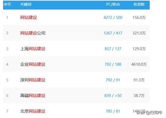 网上零成本挣钱项目,小成本网赚项目