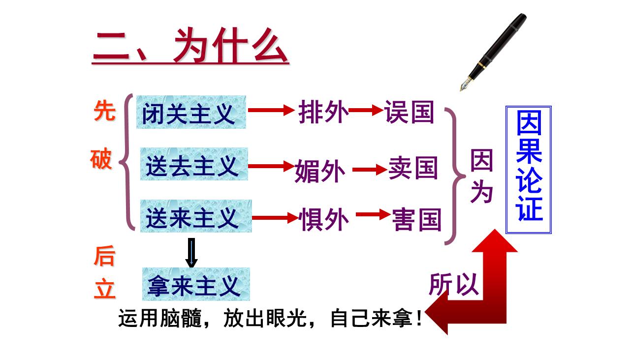 拿来主义精美课件,拿来主义ppt课件