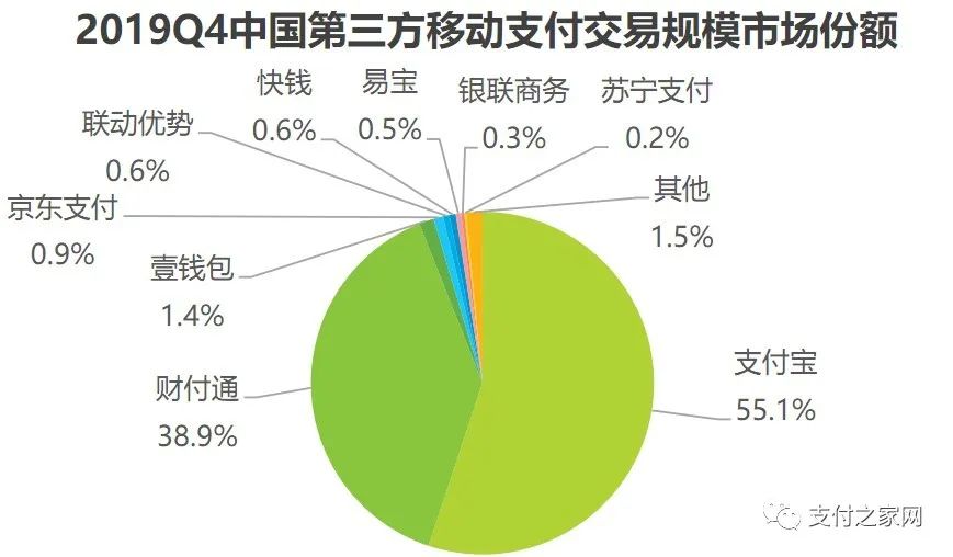 工行怎么办理微信支付宝二维码,工行扫码支付宝