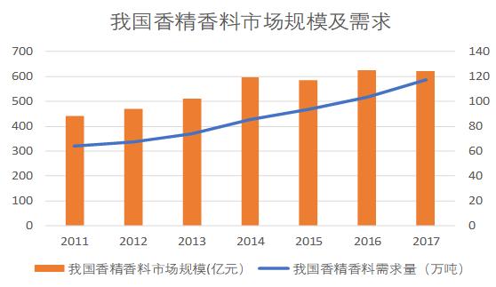 金禾实业工作,金禾实业经营模式