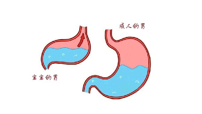 宝宝多大不需要拍嗝侧睡,宝宝多大开始不拍嗝