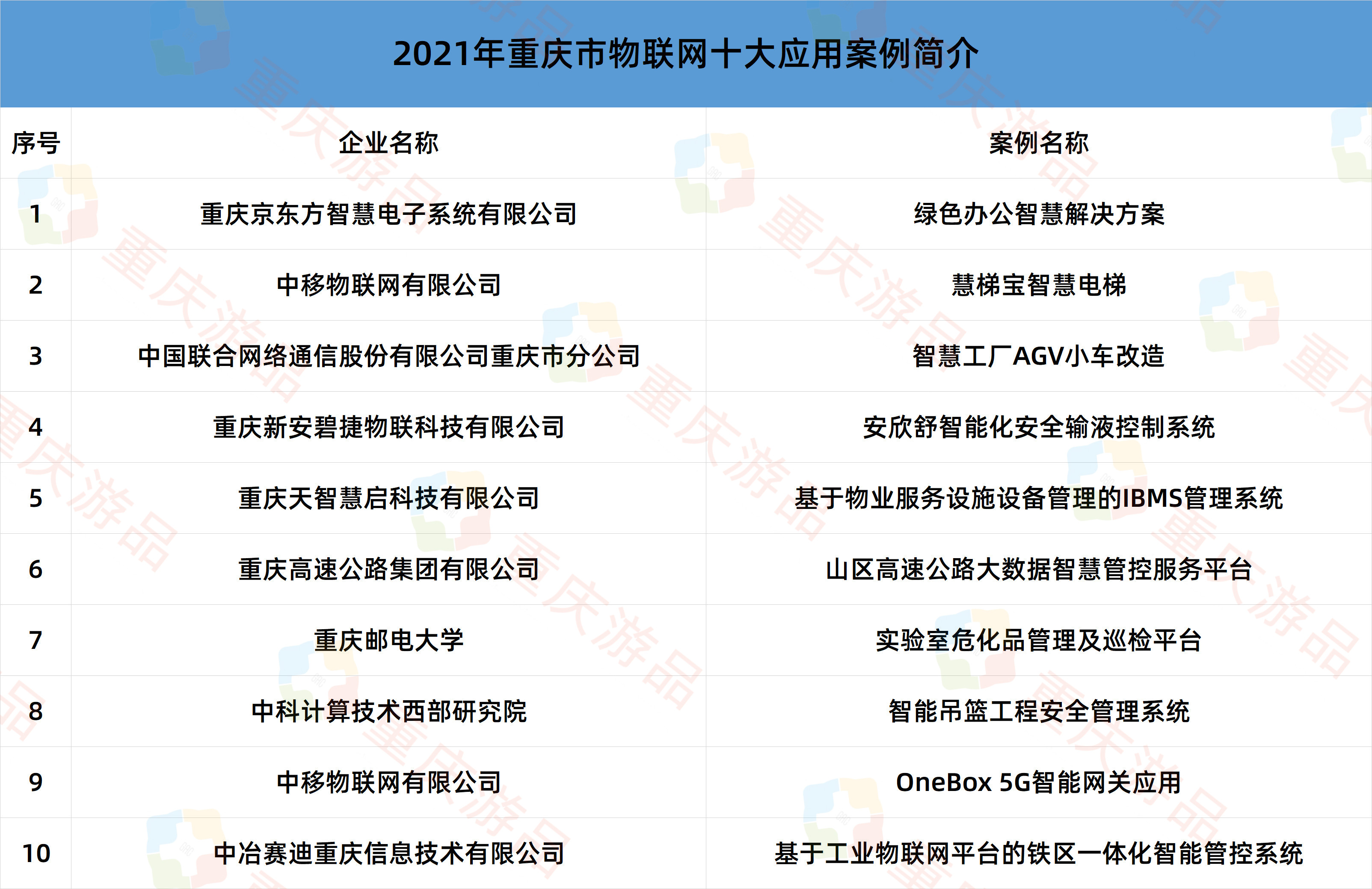 重庆互联网十大平台,重庆电商运营平台排名