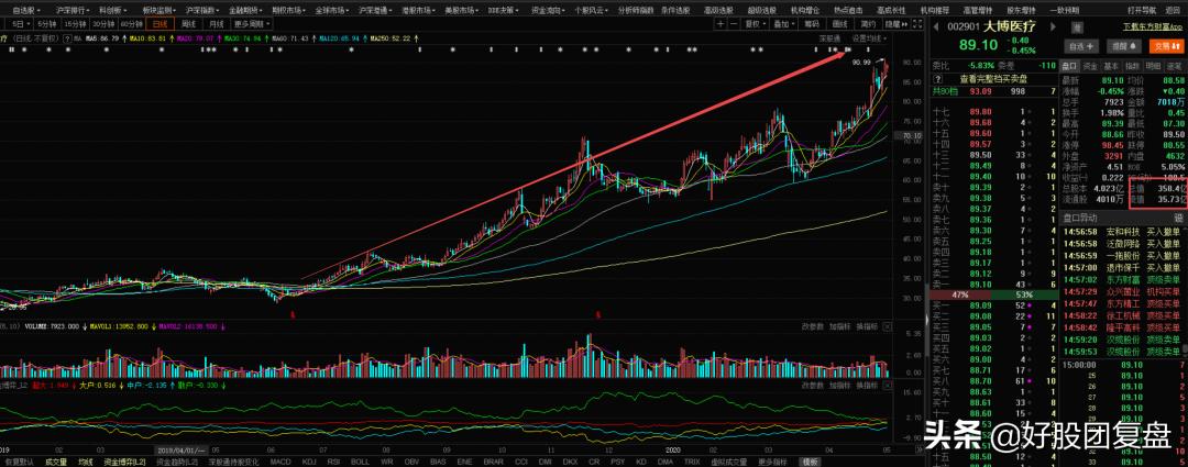 什么才算真正龙头股,什么才算龙头