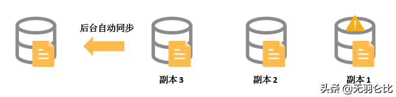阿里云ecs存储盘选择,阿里云ecs读取本地资源