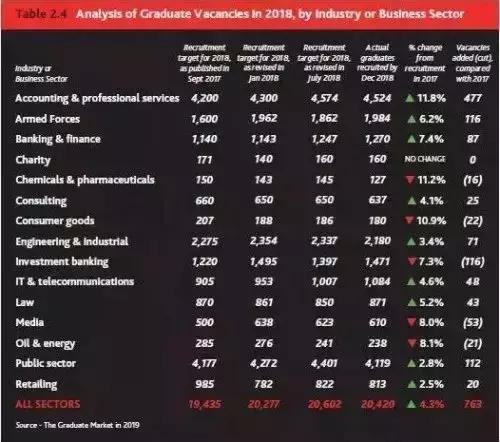 英国毕业去哪里工作最吃香,2024年英国毕业生就业市场报告