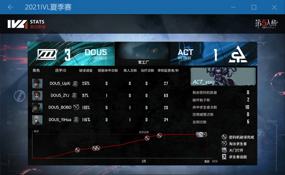 第五人格ivl夏季赛拆卡,第五人格ivl入坑指南