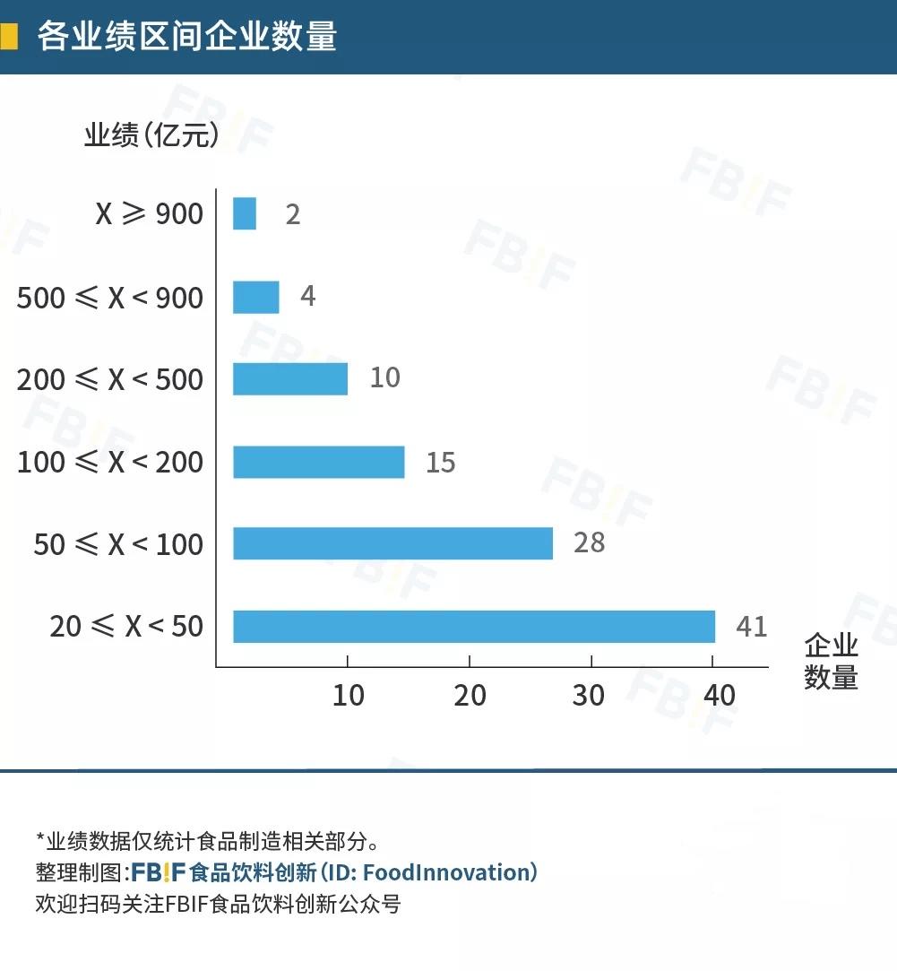 中国食品饮料行业前十名,中国食品饮料品牌排名