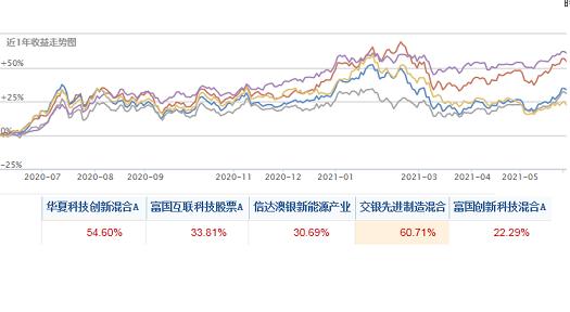 基金大涨要不要补仓,基金涨了以后害怕跌怎么操作