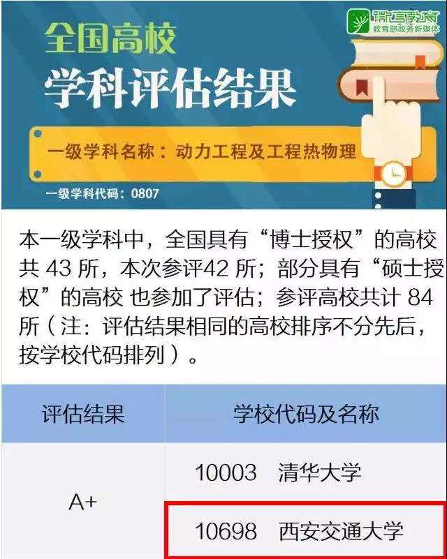 被西安交大录取需要什么条件,2019高考620分能上西安交大吗