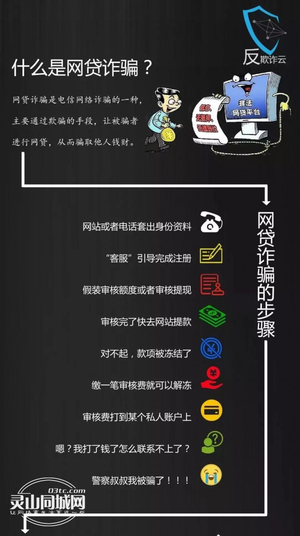 网络贷款没下款要还不,网络贷款还不起的案例