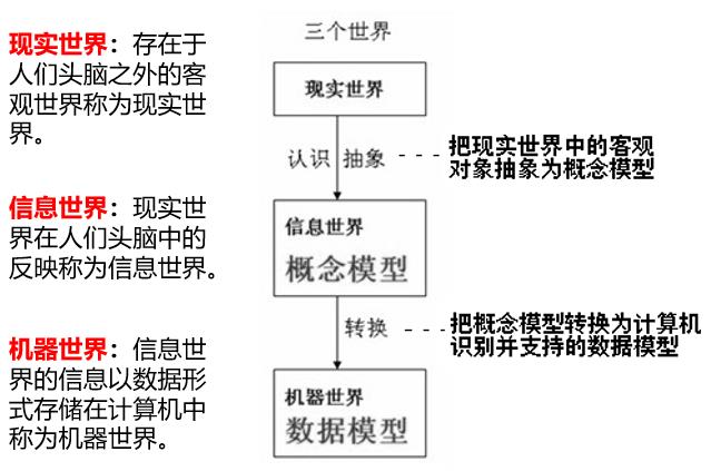 谈谈对计算机文化的理解,计算机文化基础知识点