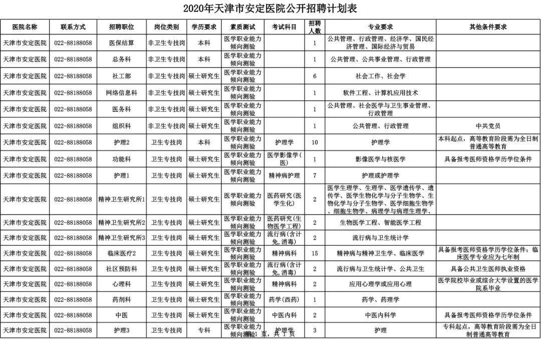 天津口腔医院招聘信息,天津各医院招聘信息