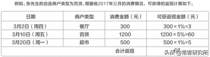 信用卡入门卡推荐,信用卡新手入门推荐