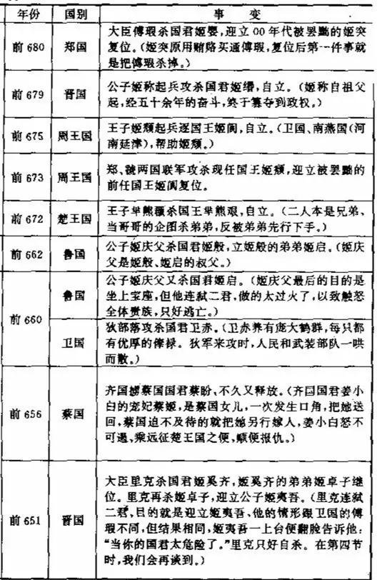 春秋五霸的兴起与衰亡