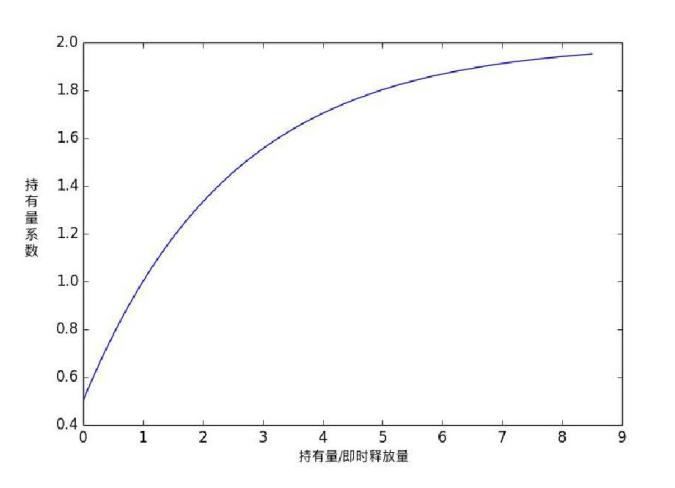 又一家交易所通过平台币把收益回馈社区，LBank究竟打算如何做？