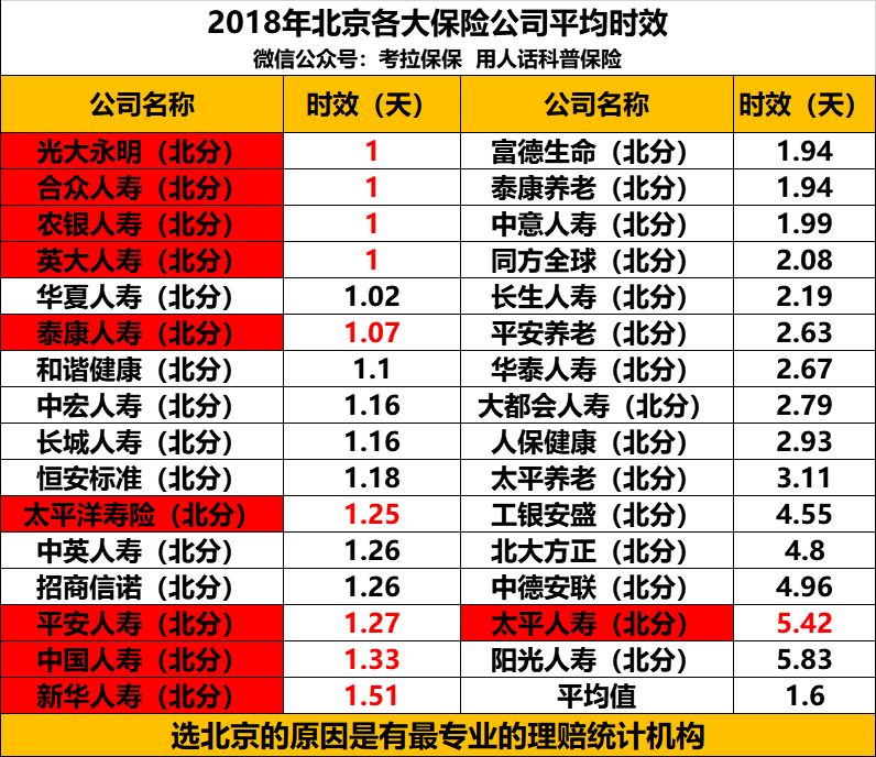 揭秘买保险真相,买保险选大公司or小公司