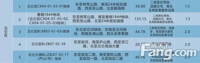 宁波土地出让表,宁波鄞州7月土地出让计划