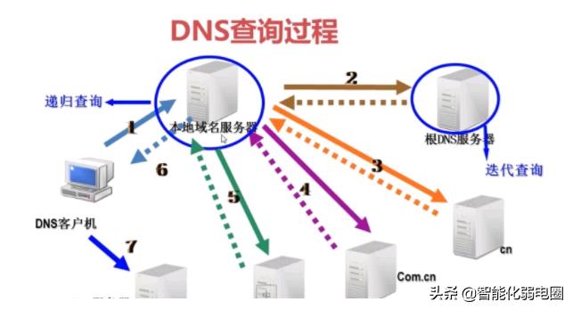 无线网络子网掩码网关dns怎么设置,网络ip和子网掩码基础知识