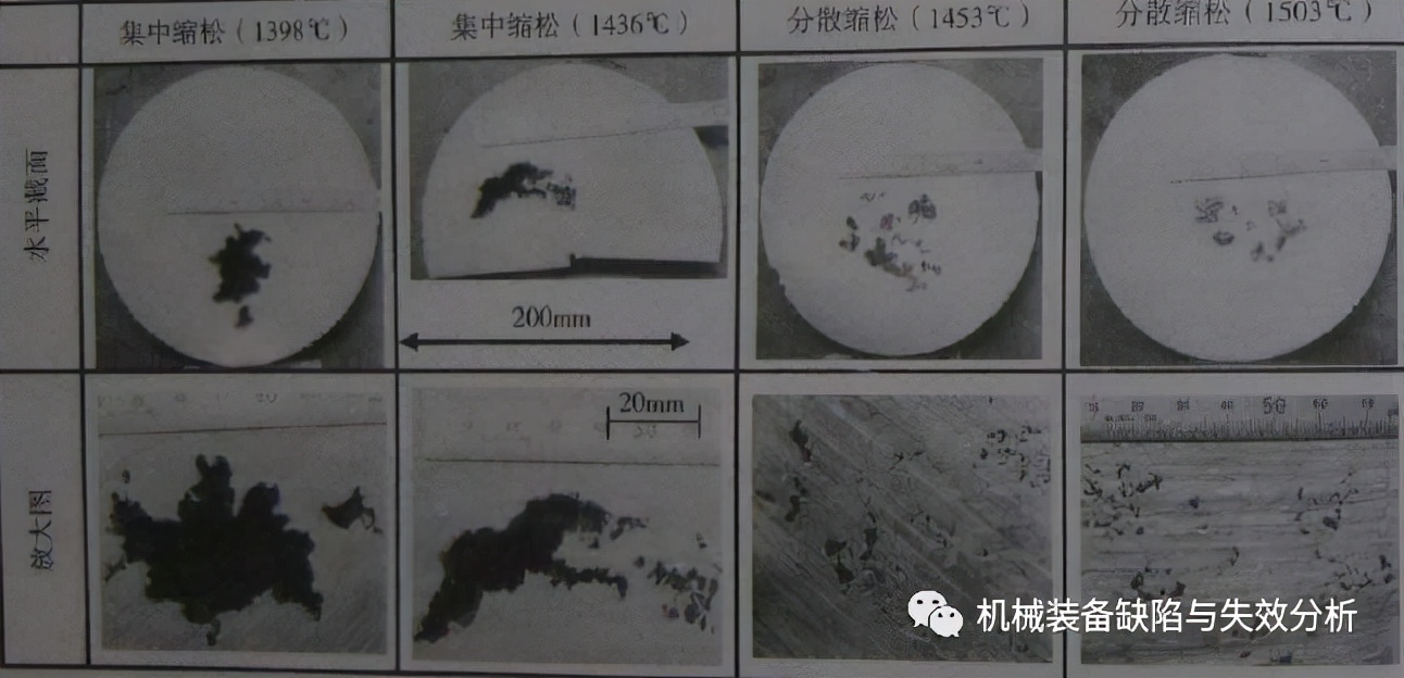 铸造缺陷术语大全图片,铸造缺陷与其他缺陷的区别
