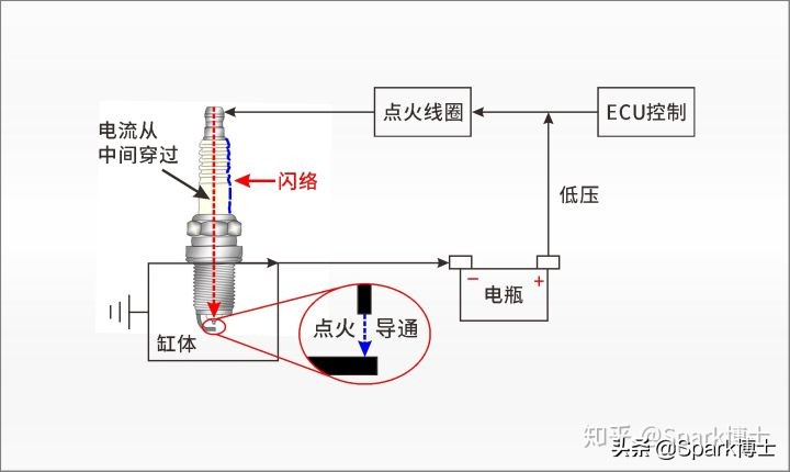 火花塞漏电的原理,火花塞漏电原理