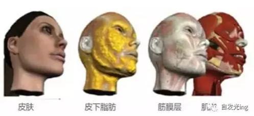 抗衰不再是简单的面部抗衰,风靡全球面部抗衰的最好方法