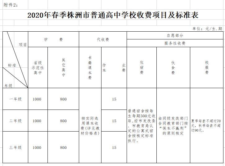 株洲市中小学幼儿园收费 (株洲市公办幼儿园收费实施细则)