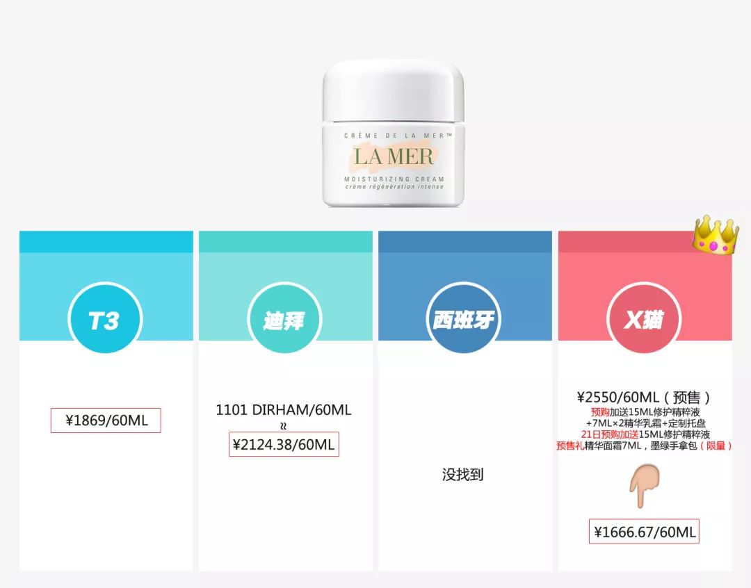 从免税店到双十一预售，我走一圈比比价