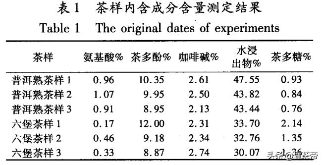 六堡茶熟普的区别,六堡茶和熟普的区别