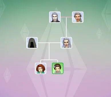 模拟人生十年,模拟人生2015完整